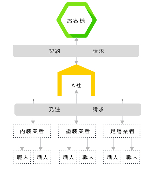 一般的な流れ